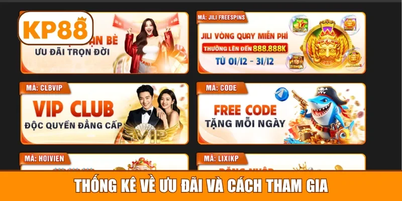 Thống kê về ưu đãi và cách tham gia